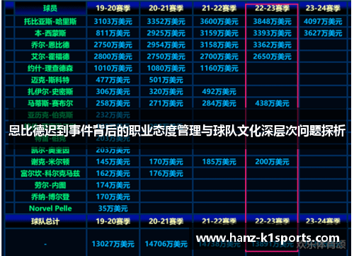 恩比德迟到事件背后的职业态度管理与球队文化深层次问题探析