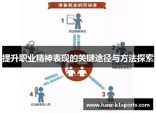 提升职业精神表现的关键途径与方法探索