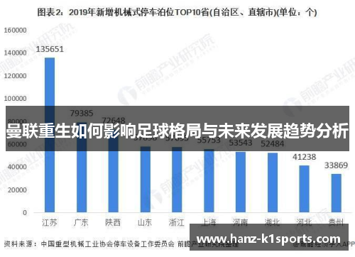 曼联重生如何影响足球格局与未来发展趋势分析