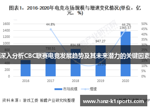 深入分析CBC联赛电竞发展趋势及其未来潜力的关键因素