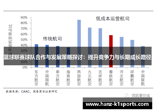 篮球联赛球队合作与发展策略探讨：提升竞争力与长期成长路径