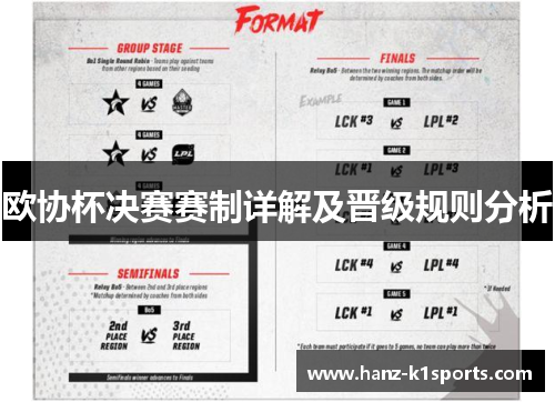 欧协杯决赛赛制详解及晋级规则分析