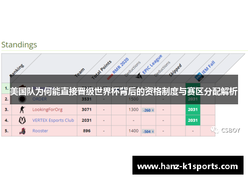 美国队为何能直接晋级世界杯背后的资格制度与赛区分配解析