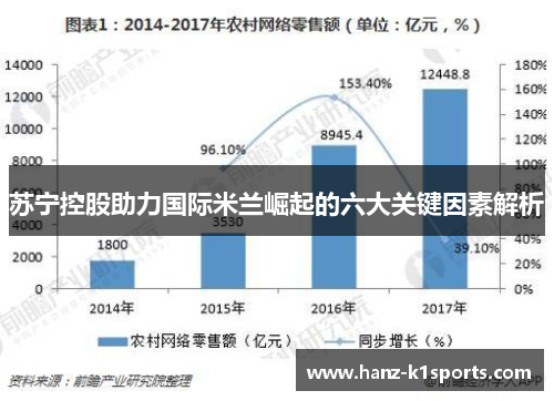 苏宁控股助力国际米兰崛起的六大关键因素解析