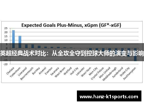 英超经典战术对比：从全攻全守到控球大师的演变与影响